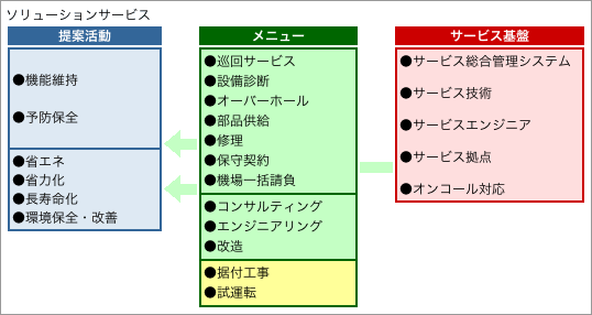 摜F\[VT[rX}