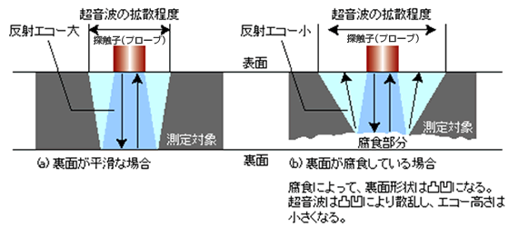 摜F茴̐}