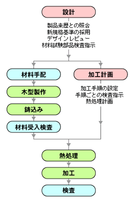 摜Fi񋟂̗