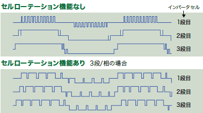 Z[e[V@\ȂƃZ[e[V@\i3i/̏ꍇj̃C[W摜