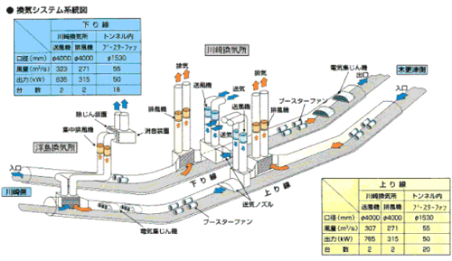 画像:換気システム系統図
