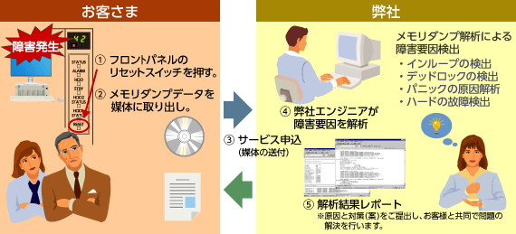 サービス：日立産業用コンピュータ：日立産業用コンピュータ：日立