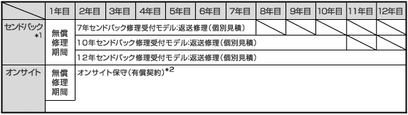 サービス：日立産業用コンピュータ：日立産業用コンピュータ：日立