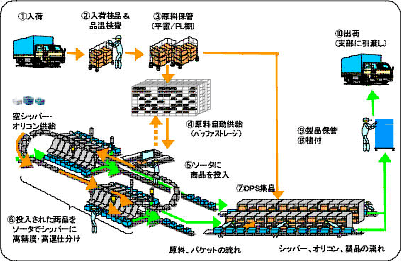 システム概要