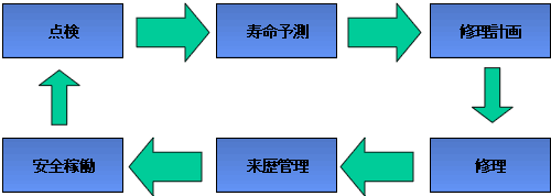 概要図