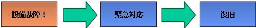 概要図