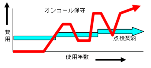 グラフ