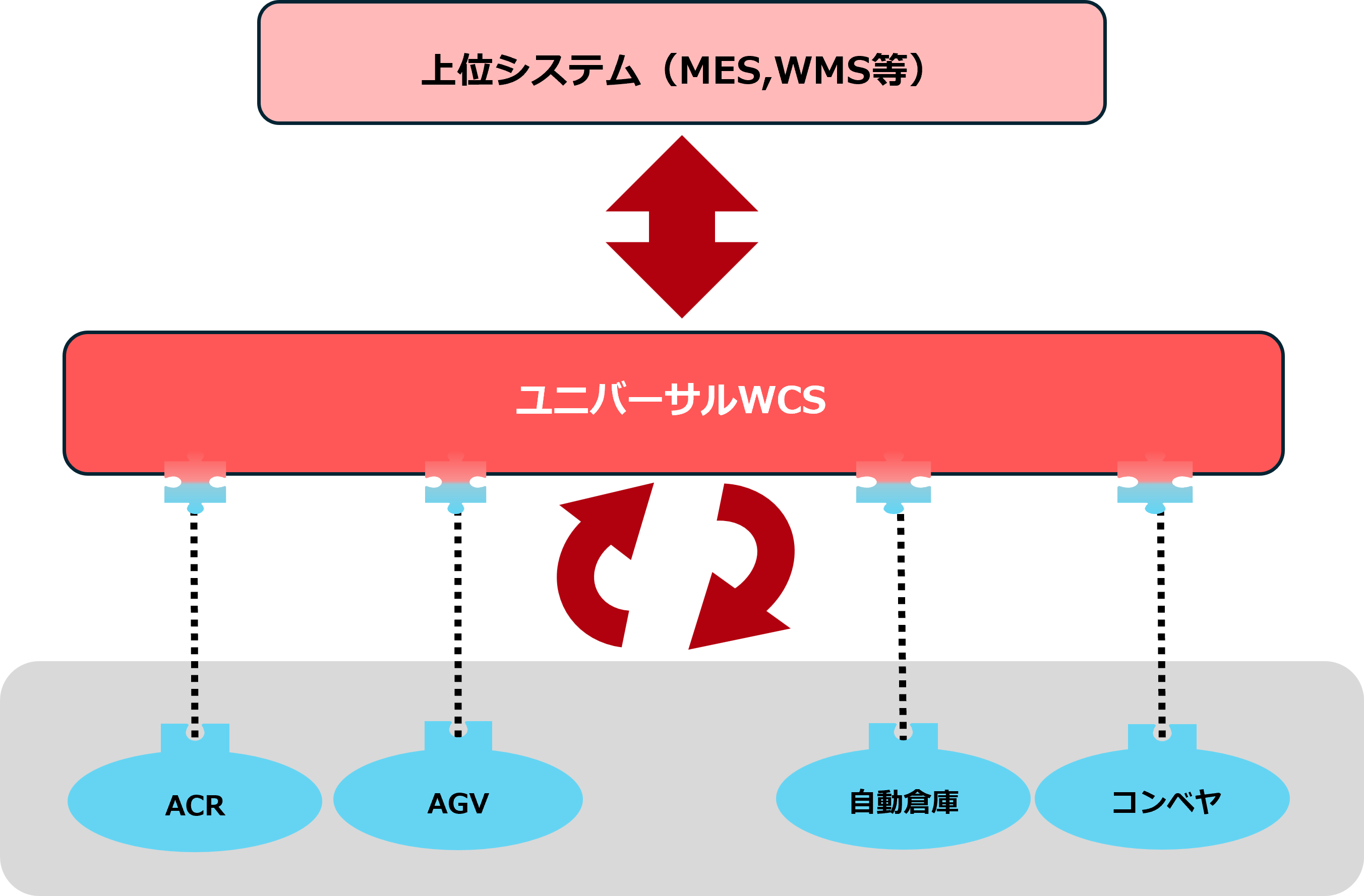 ユニバーサルWCS