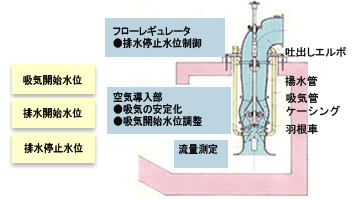 画像:ポンプ構造図