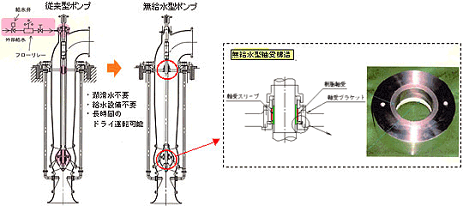 画像:ポンプ構造図