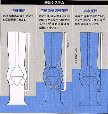 画像:運転システム概要図