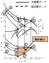 摜FŒ藃|vƉ|v̐ߖ񓮗͔r