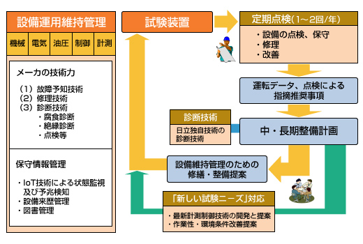 画像:アフターサービス