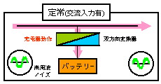  펞p