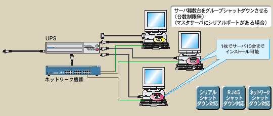 T[oO[vVbg_E(䐔),(}X^[T[oɃVA|[gꍇ)