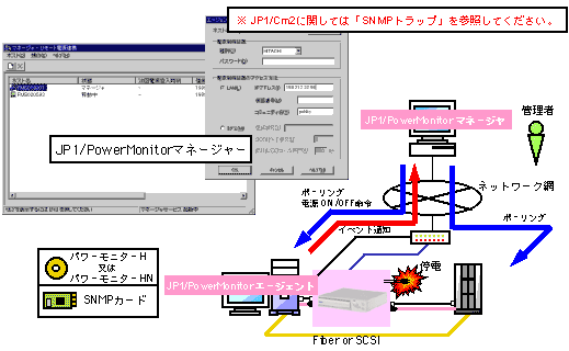 JP1/SystemwalkerΉTv}