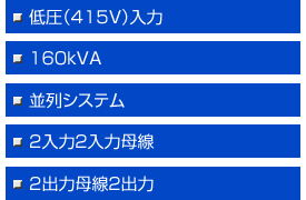 ሳ(415V),160kVA,VXe,22͕,2o͕2o