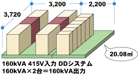 160kVAo̓C[W