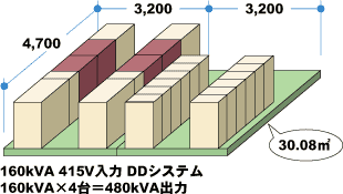 480kVAo̓C[W