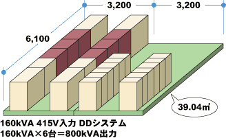 800kVAo̓C[W