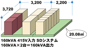 160kVAo̓C[W