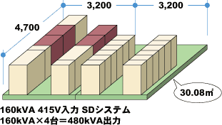 480kVAo̓C[W