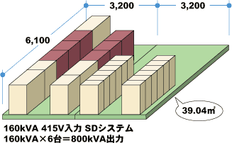 800kVAo̓C[W