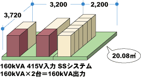 160kVAo̓C[W