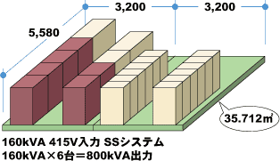 800kVAo̓C[W