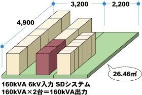 160kVAo̓C[W