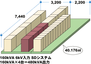 480kVAo̓C[W