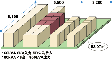 800kVAo̓C[W