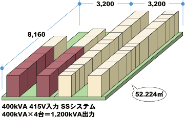 1200kVAo̓C[W