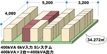 400kVAo̓C[W