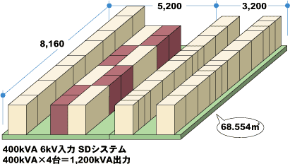 1200kVAo̓C[W