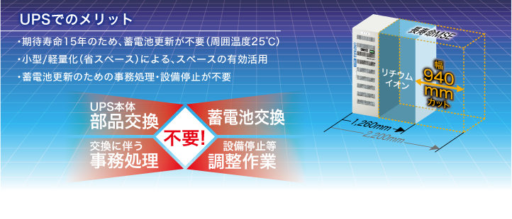 バッテリー：無停電電源装置UPS：日立インダストリアルプロダクツ