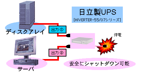 2出力制御を活かした構成例イメージ