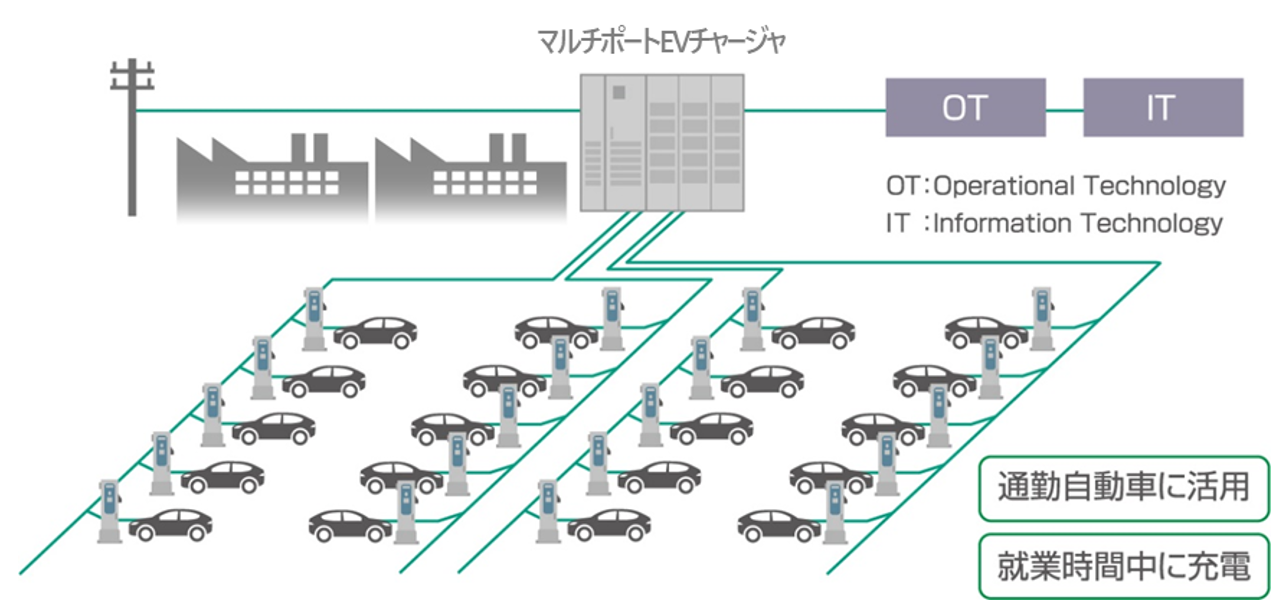 ʋΗpEVɂCO2팸fuWorkplace E-PoweringvC[W}
